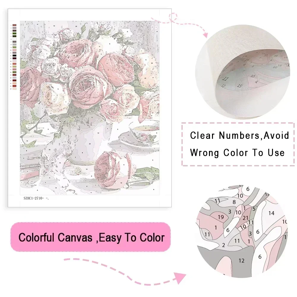 Malen nach Zahlen: Meeresblume – Embroidery Translate Bewertung und Preis